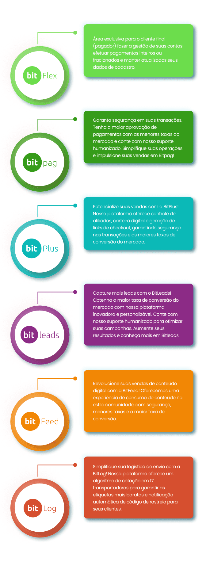 bgroup ecosystem graph