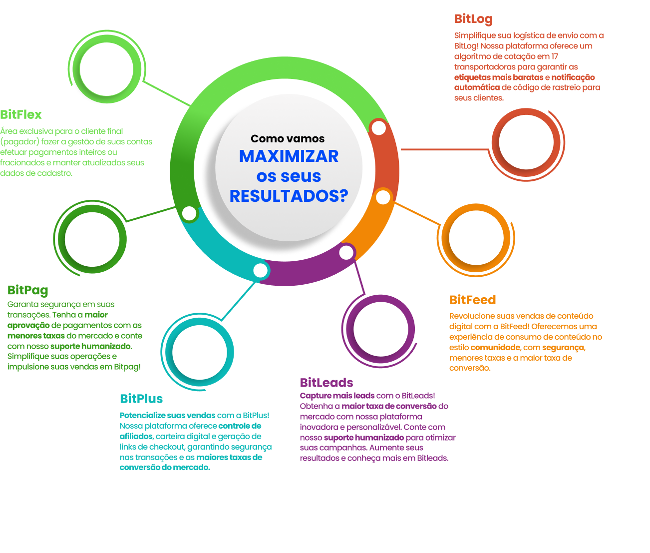 bgroup ecosystem graph